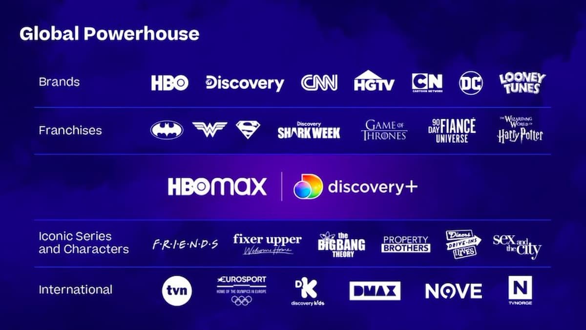 HBO Max and Discovery+ Areas of Interest
