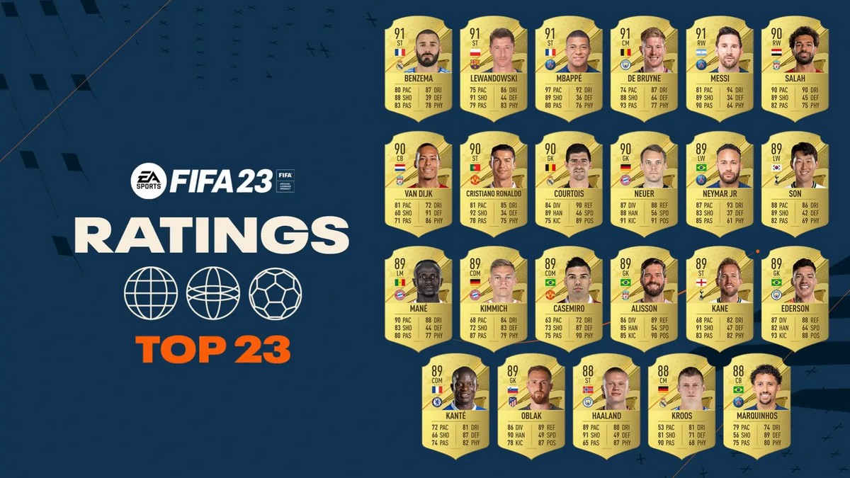 EA Reveals Top 23 FUT Players in Upcoming FIFA 23
