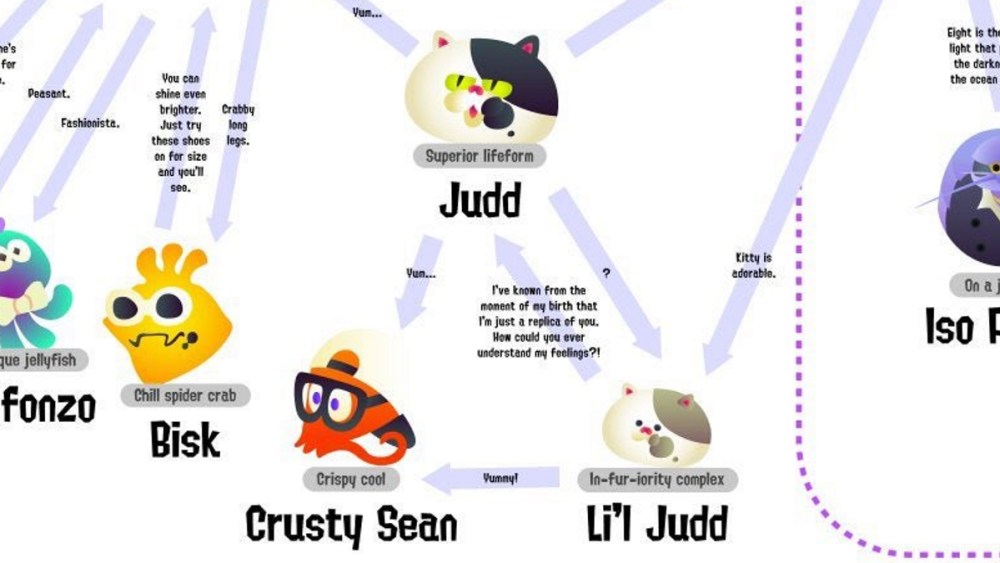 judd lil judd relationship chart