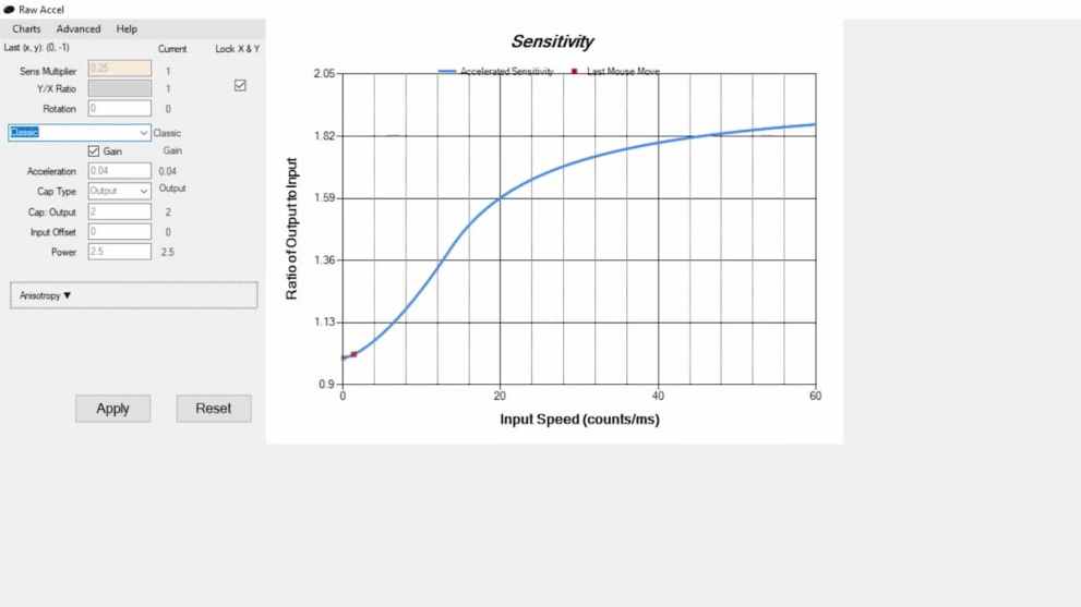 Raw Accel in Valorant Explained