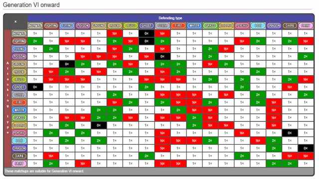 Pokemon Type Chart: All Strengths & Weakness in Pokemon Scarlet ...