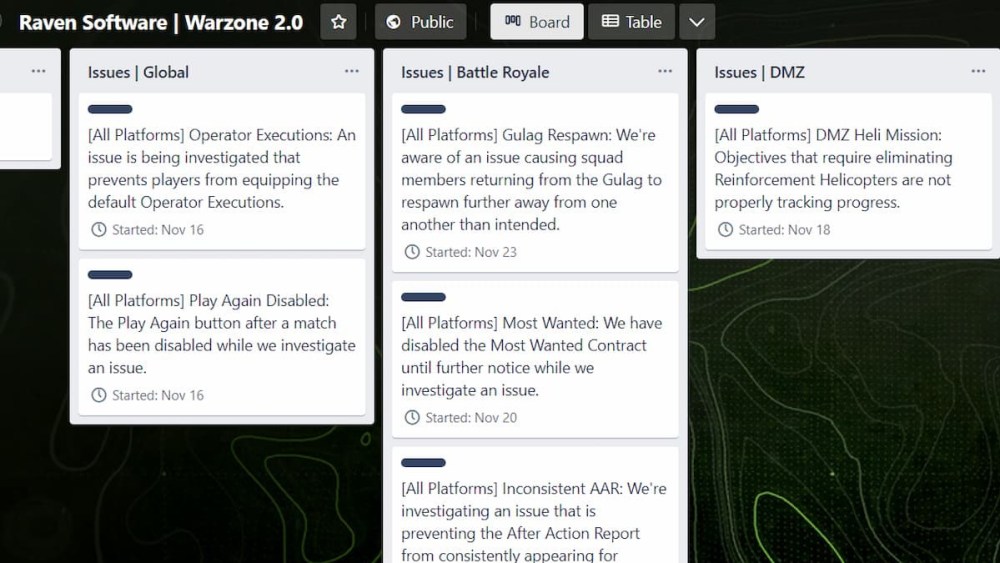 Issue Sections in Warzone 2 Trello Board