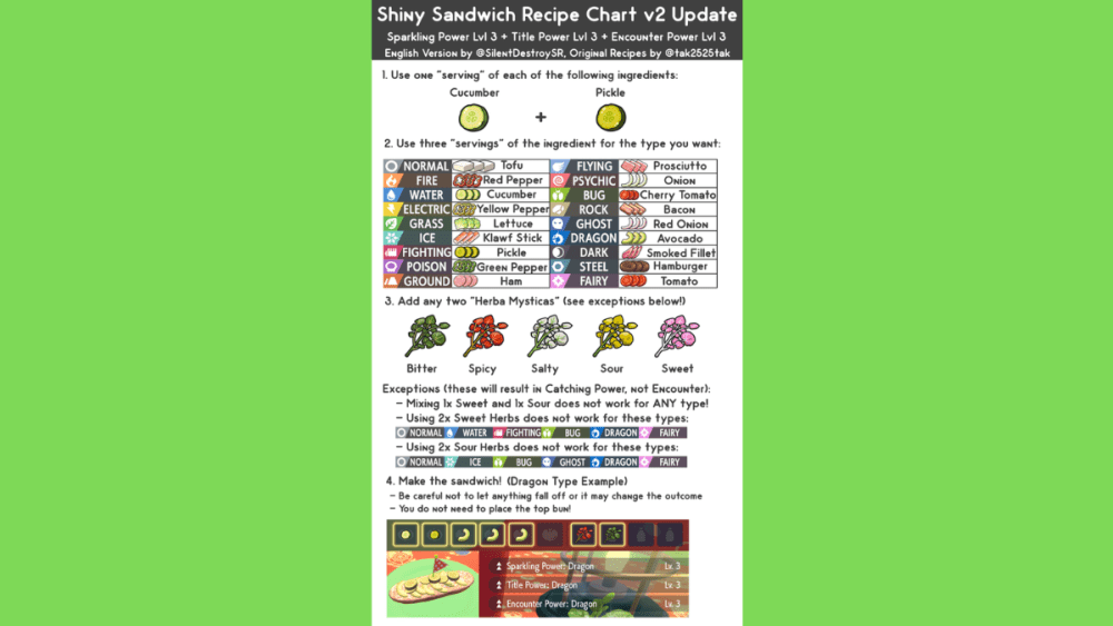Best Sandwich Recipes in Pokemon Scarlet & Violet