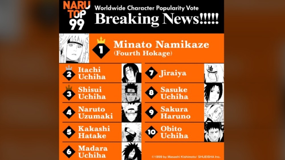 The front-runner for their own Naruto spinoff, surprisingly, isn't even Itachi Uchiha