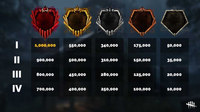 How Many Pips To Get To Iridescent 1 In Dead By Daylight Explained how-many-pips-to-get-to-iridescent-1-in-dead-by-daylight-explained
