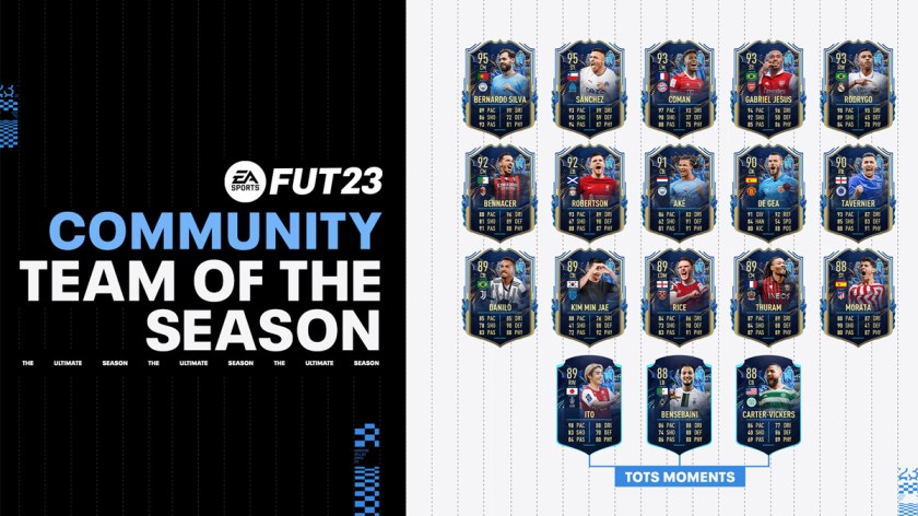 FIFA 23 Community Team of the Season 