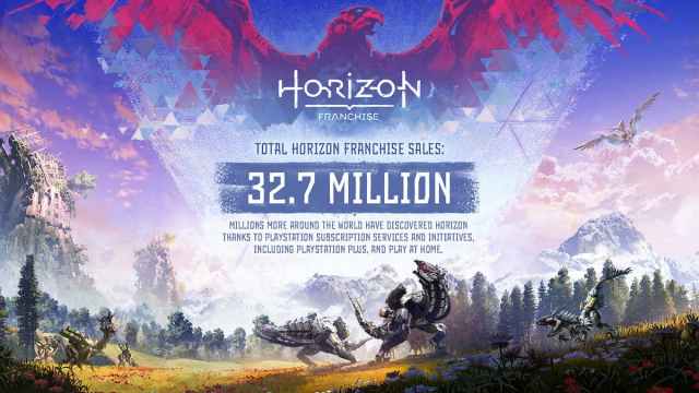 Guerrilla Games Horizon Franchise Sales