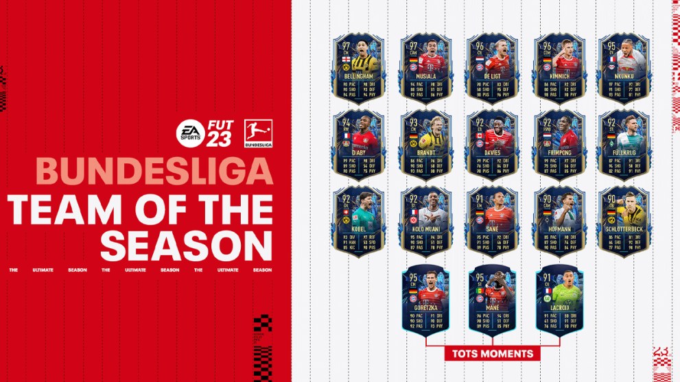 Bundesliga Team of the Season from FIFA 23