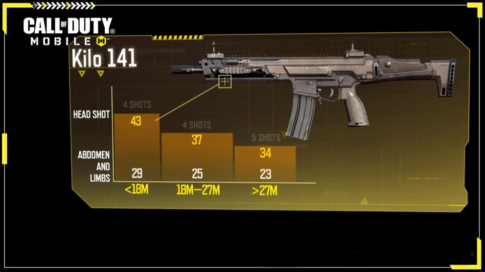 Kilo 141 in CoD Mobile