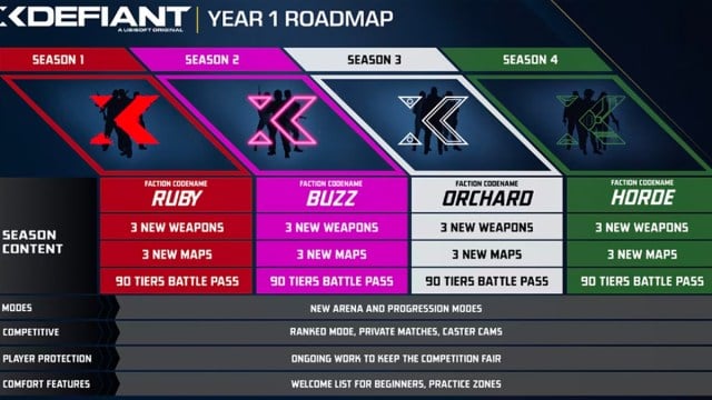 XDefiant Year 1 Roadmap in Full
