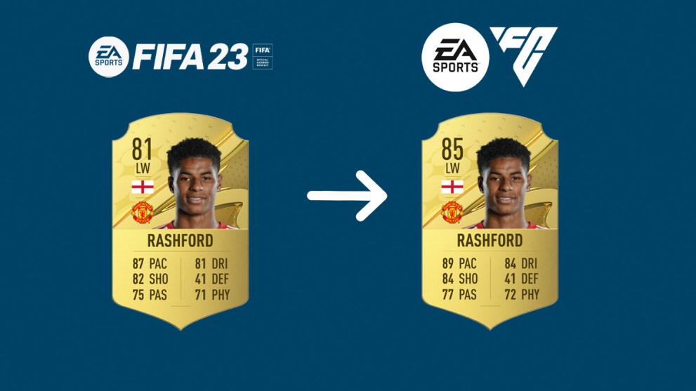 Marcus Rashford FIFA 23 Card next to EAFC Concept Card