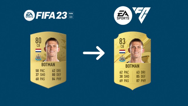 Sven Botman FIFA 23 Card Next to EAFC COncept Card