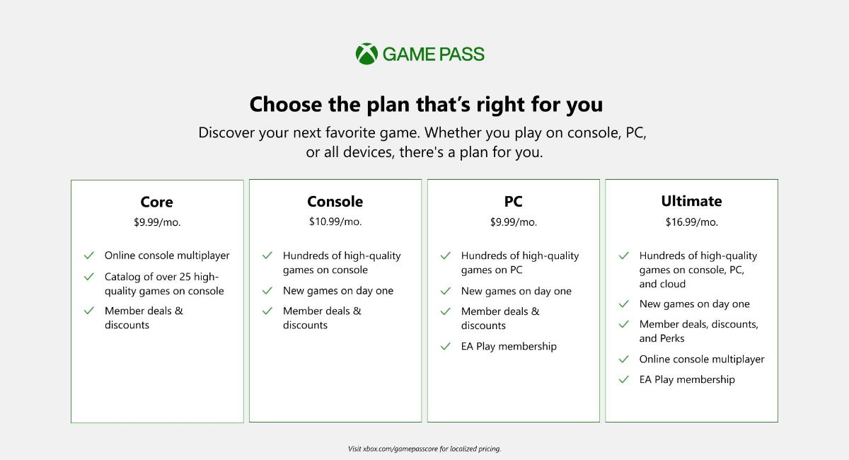 XBOX GAME PASS PLANS EXPLAINED visual data 4
