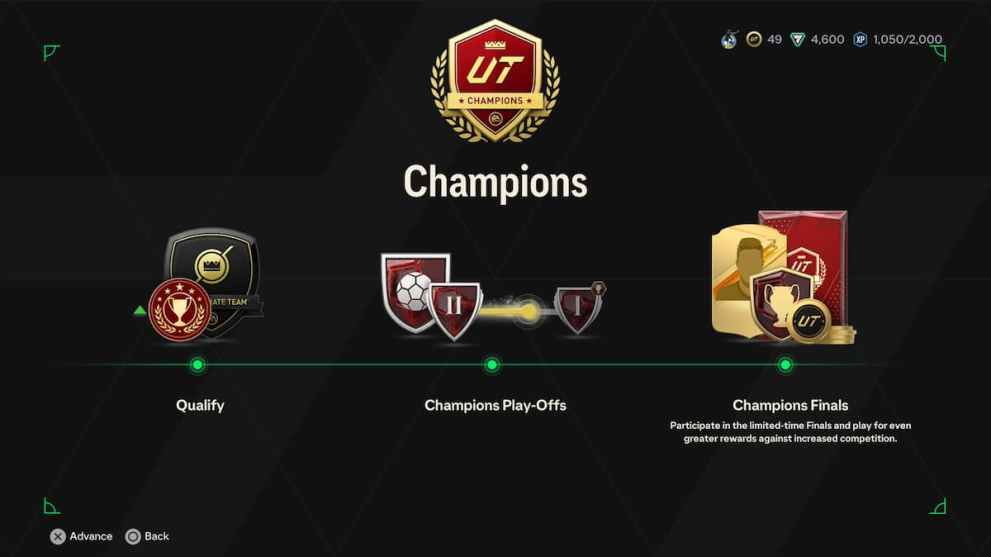 EA FC 24 Champs Ranks