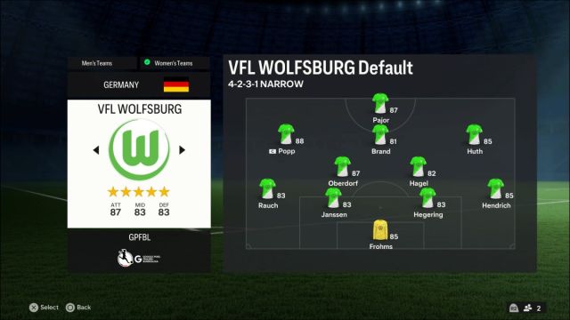 EA FC 24 Wolfsburg Women Squad