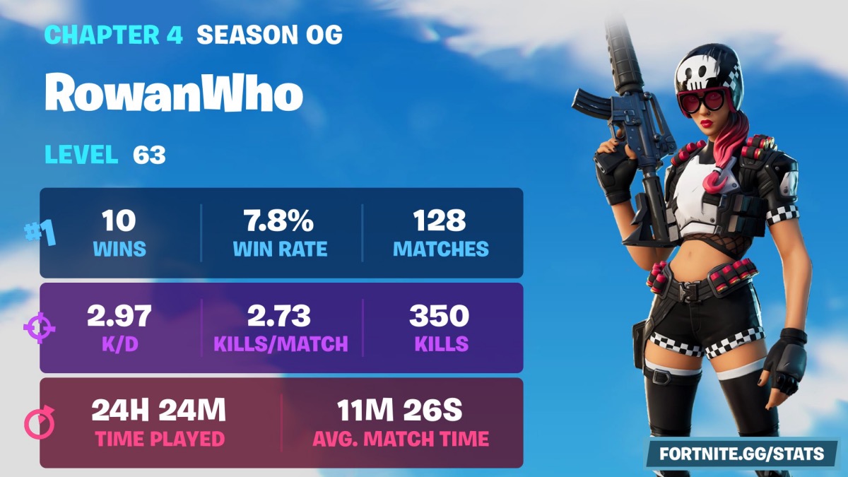 Where To Find Fortnite Stats Tracker