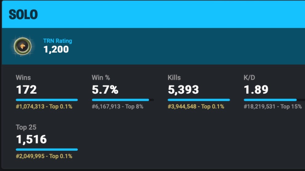 fortnite tracker