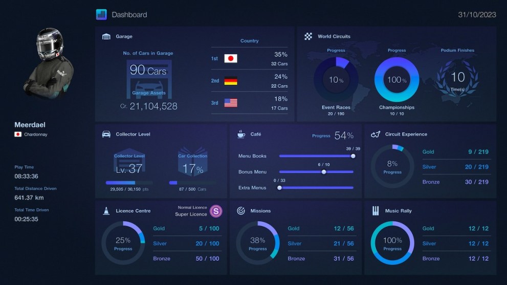 updated dashboard gt7