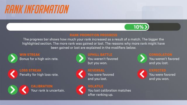 ow2 s9 Rank up changes