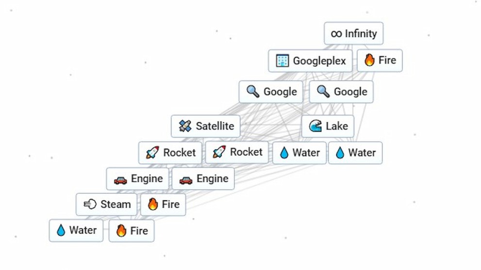 Infinite Craft String Easiest Way to Make Infinity in Infinite Craft - Twinfinite