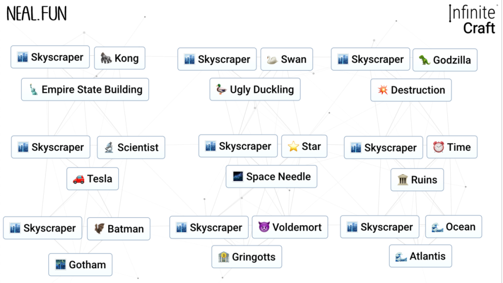 A range of Skyscraper crafts in InfiniteCrafts.