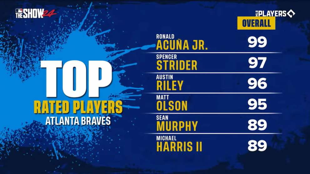 Atalnta Braves best 5 players in MLB The Show 24