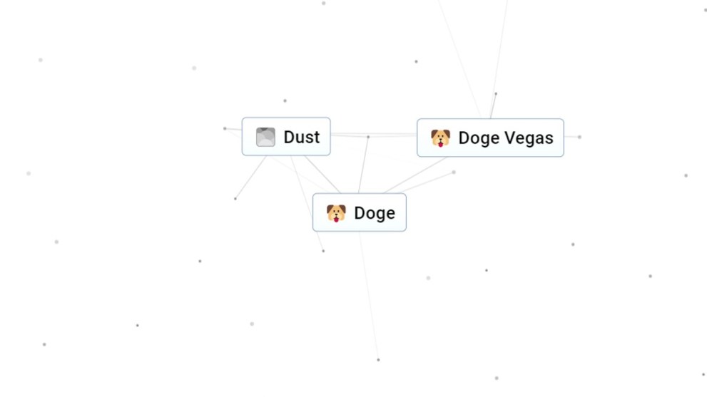 Combining Dust and Doge Vegas to make Doge in Infinite Craft.