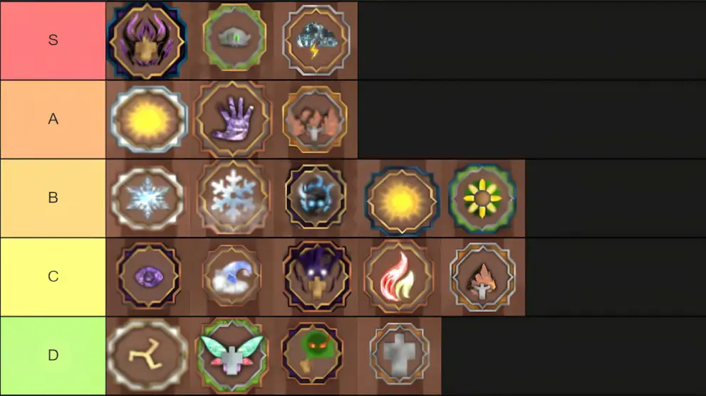 Holy War 3 all magics tier list