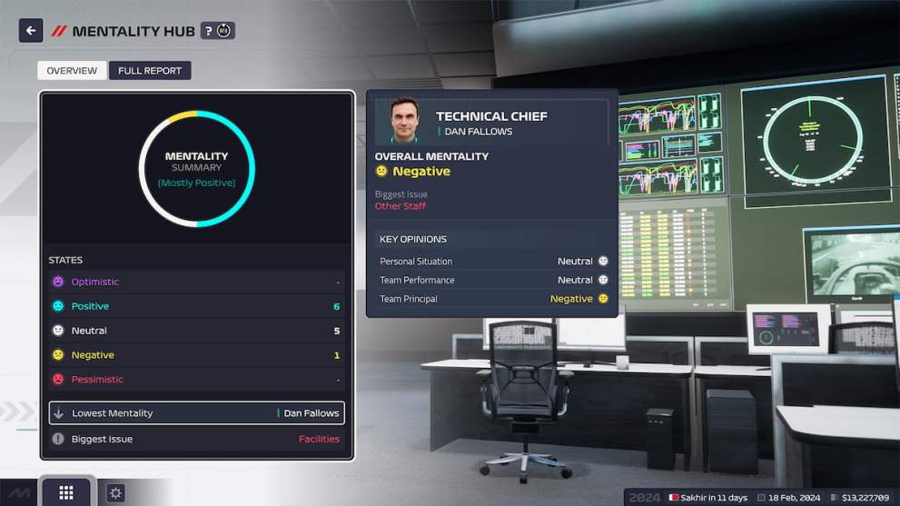 Mentality overview in F1 Manager 2024