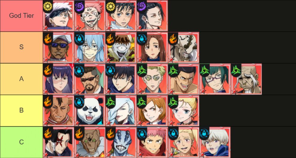 Jujutsu Duel Tier List of Best Characters Made with TierMaker online tool. 