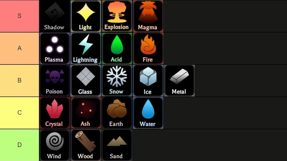 Tier list of all magic in Arcane Odyssey Roblox experience