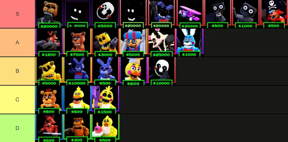 Tier list of all units in the Five Nights TD Roblox experiencce