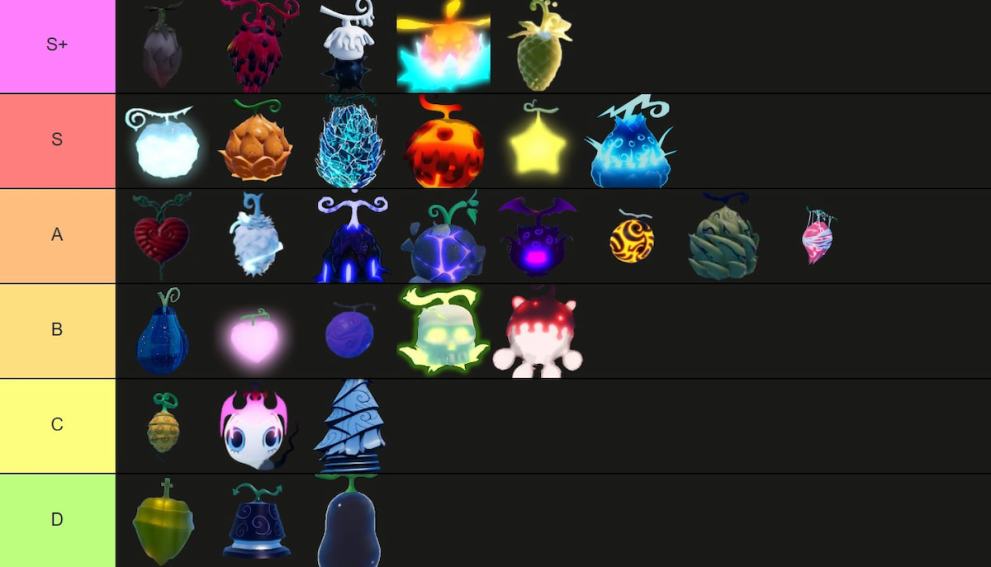 Grand Piece Online: GPO Fruits Tier List (Update 10) - Twinfinite