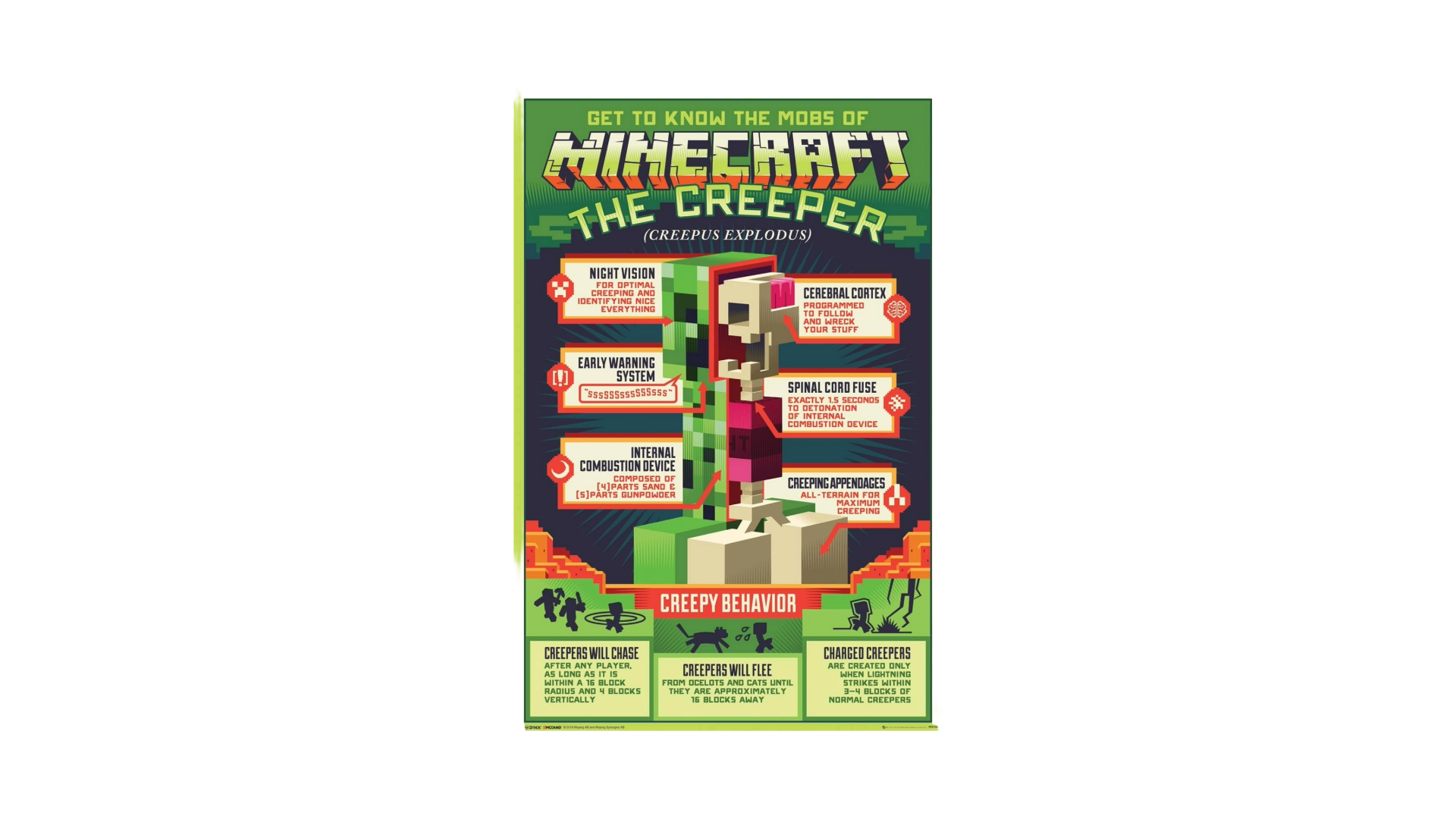 Best Minecraft Posters For 2024: Our Top 15 Picks