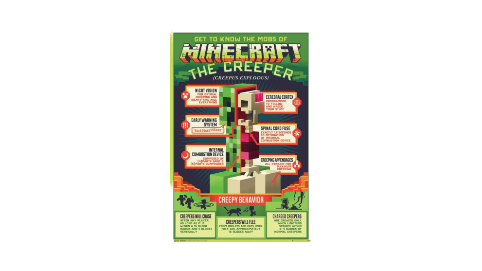 minecraft the creeper poster with creeper text details