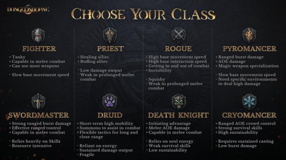Dungeonborne class descriptions