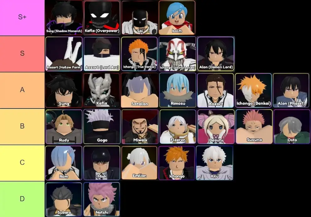 Anime Guardians tier list