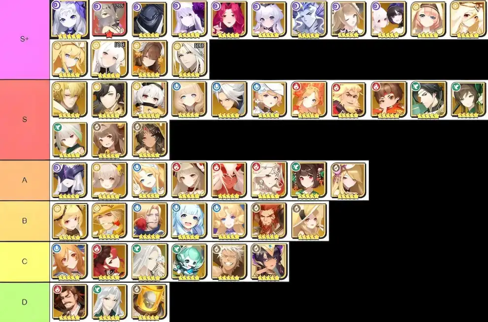 Isekai Feast Tale of Recipes tier list