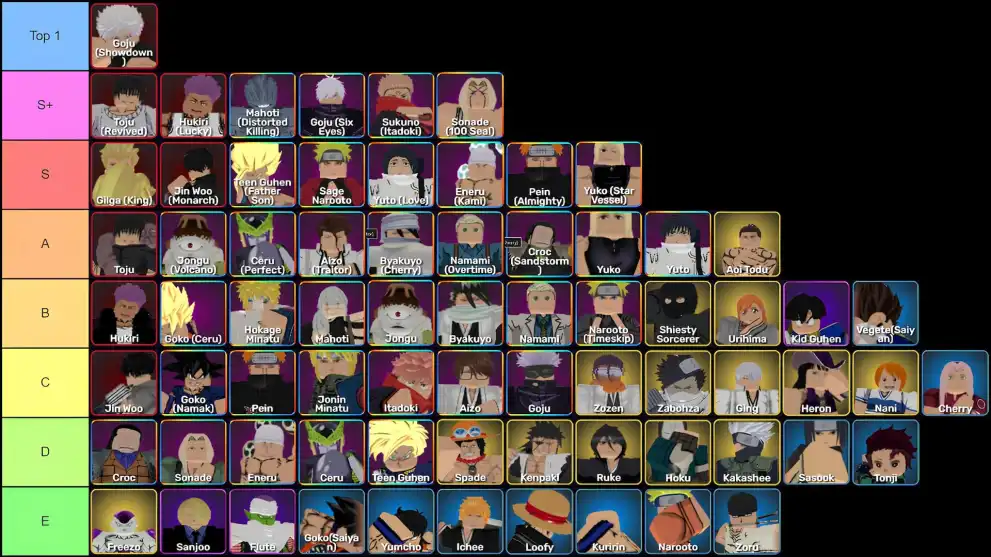 Tier list of all units in Anime Impact