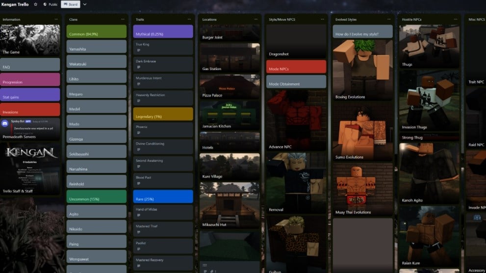 Kengan official Trello board from link with all information about the game