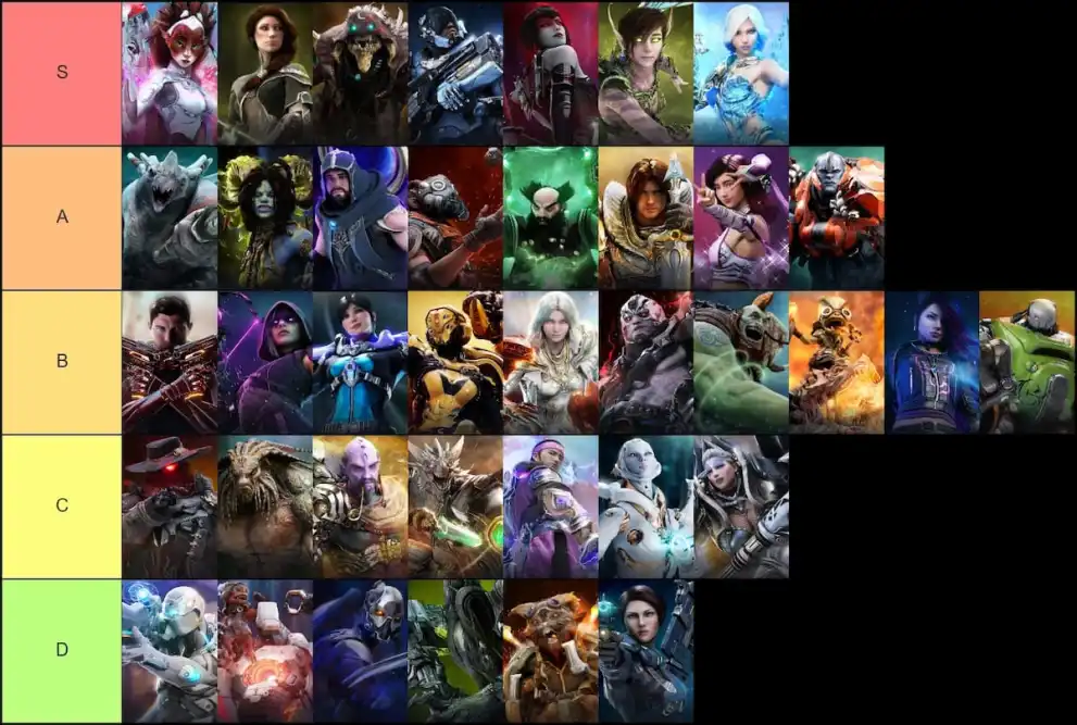 Tier list of heroes in The Predecessor for patch 19.1