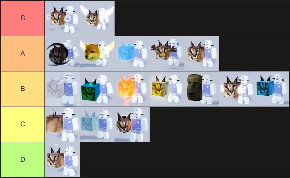 Overall tier list of all fruits in Meme Sea