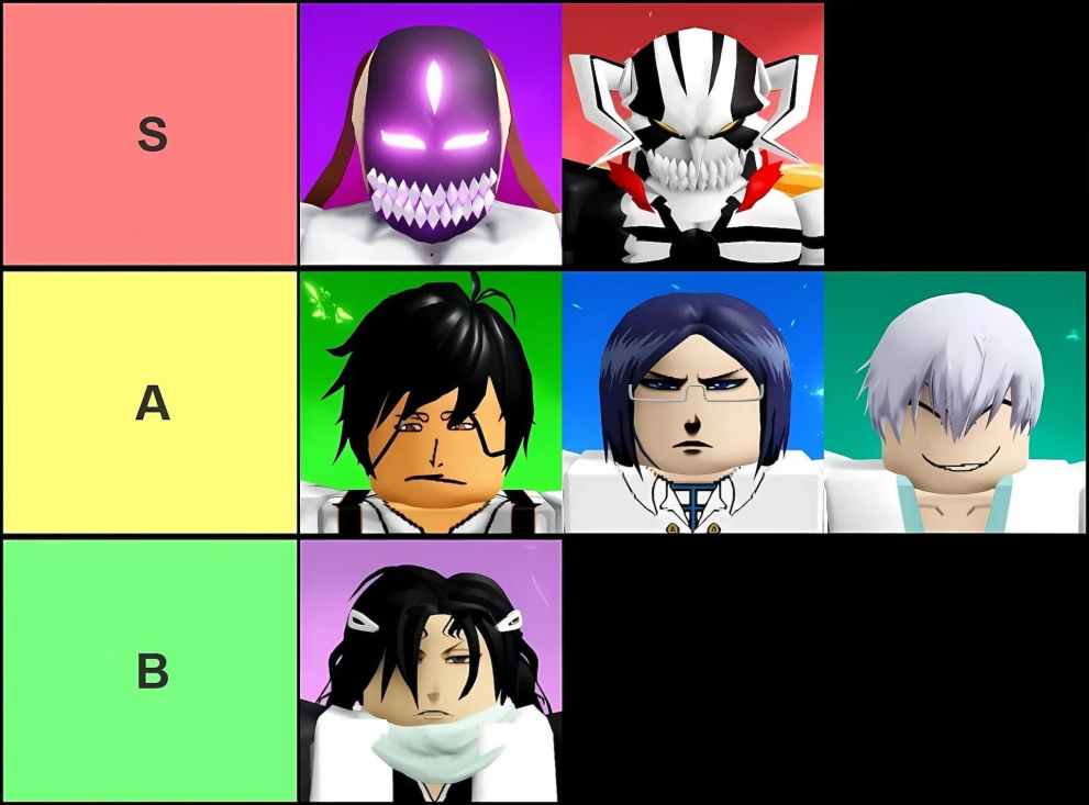 Tier list of all characters in the Lost Souls Roblox experience