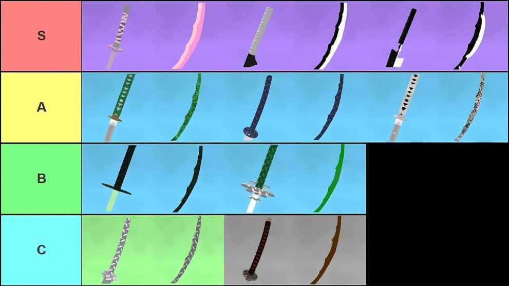 Tier list of all weapons in the Lost Souls Roblox experience