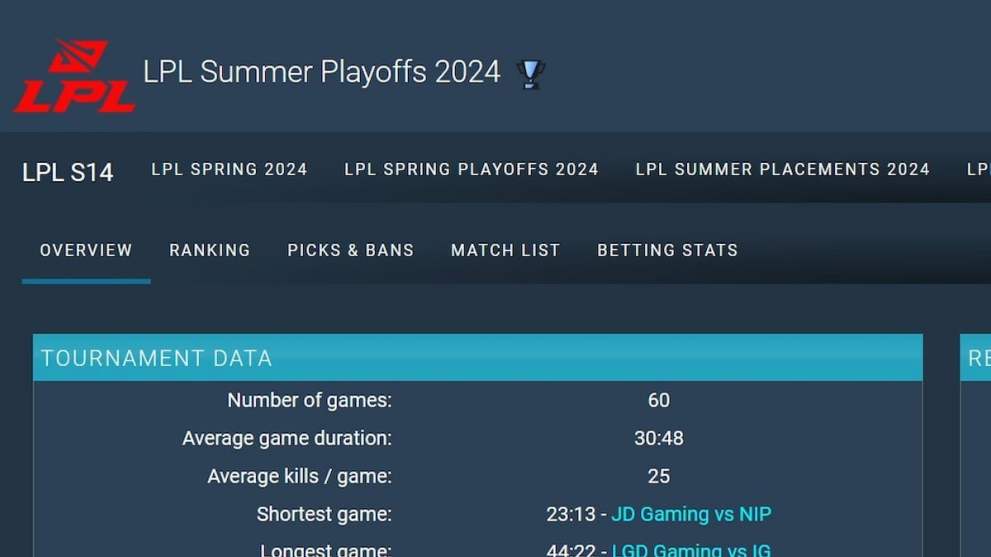 LPL Finals longest game duration stats