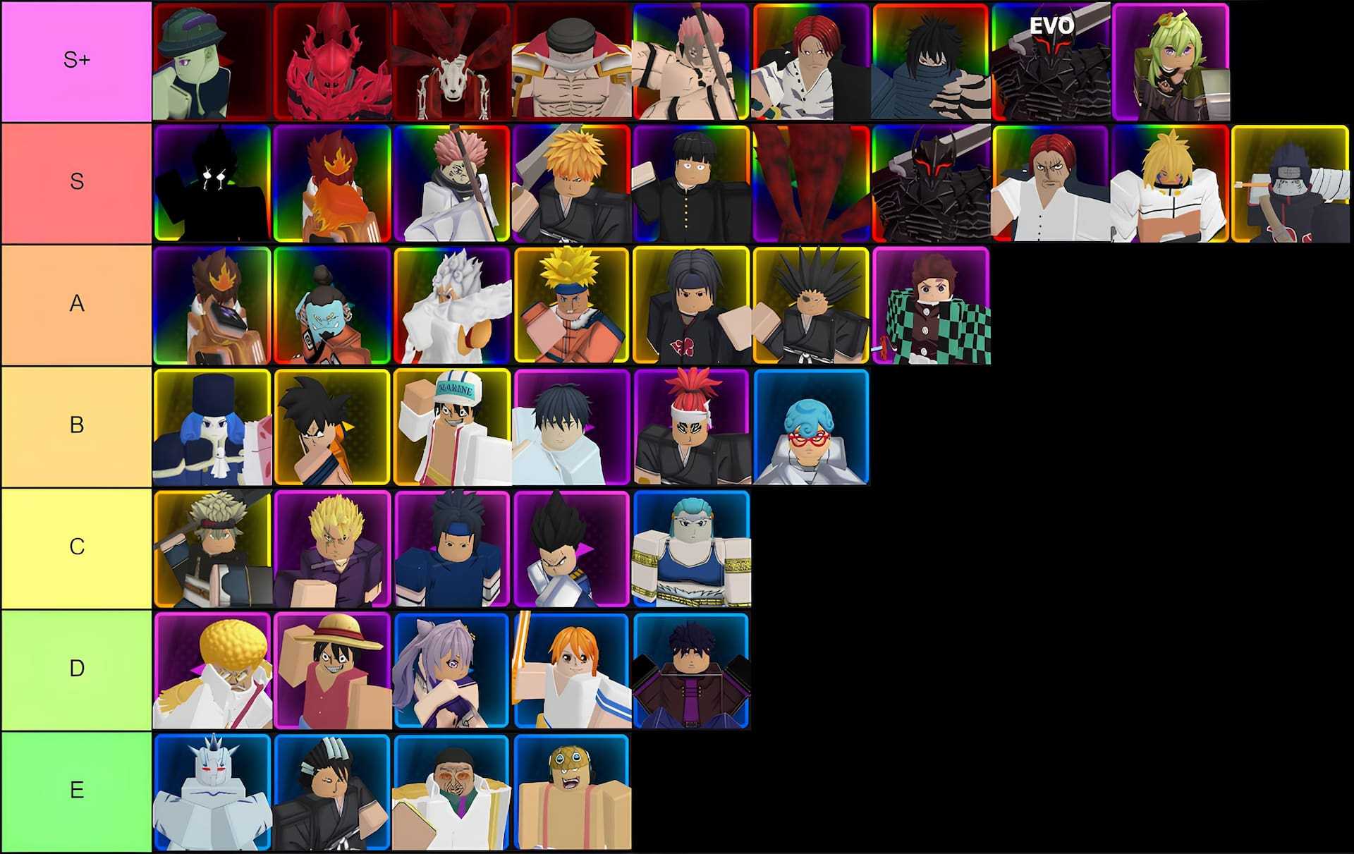 Anime Tower Defense Tier List - UPD 2 (October 2024) - Twinfinite