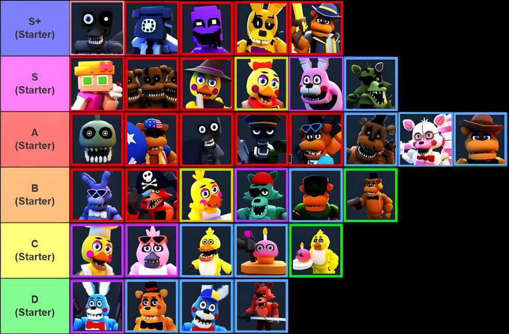 Tier list of all early game units in the Five Nights TD Roblox experiencce