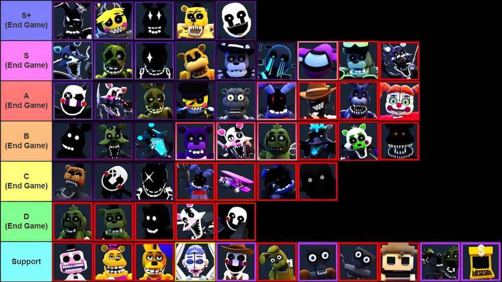 Tier list of all late game units in the Five Nights TD Roblox experiencce