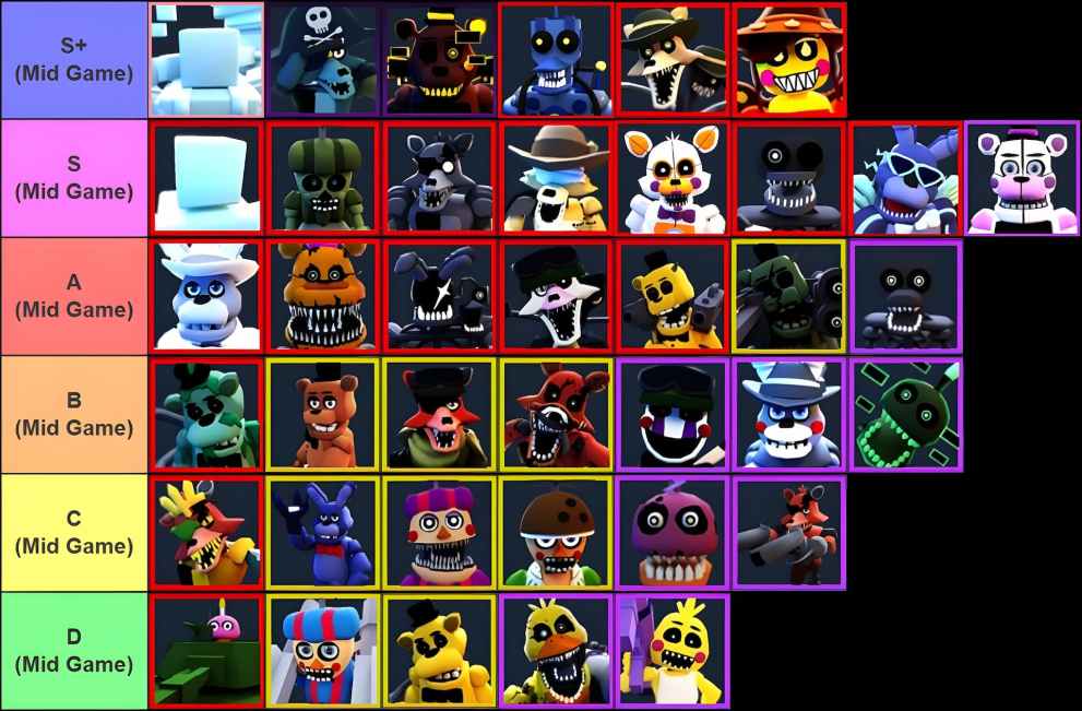 Tier list of all mid game units in the Five Nights TD Roblox experiencce