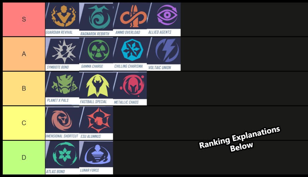 Best Marvel Rivals Team-Up Abilities Tier List - Twinfinite